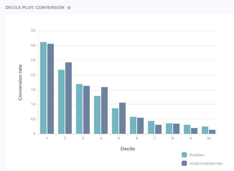 Decile Plot conversion.png